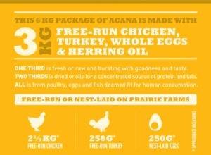 ACANA Prairie Poultry