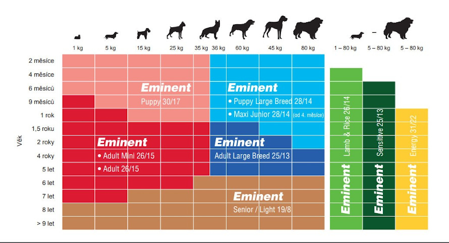 EMINENT Maxi Junior 28/14 17kg