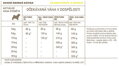 Kompletné krmivo pre šteňatá plemien psíkov, vážiacich v dospelosti 9 až 25kg. Hydina, ryby, vajcia.