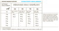Kompletné krmivo pre šteňatá plemien psíkov, vážiacich v dospelosti do 9kg. Hydina, ryby, vajcia.