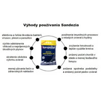 SANDEZIA - dezinfekčný prípravok určený na dezinfekciu obydlí pre hospodárske zvieratá.